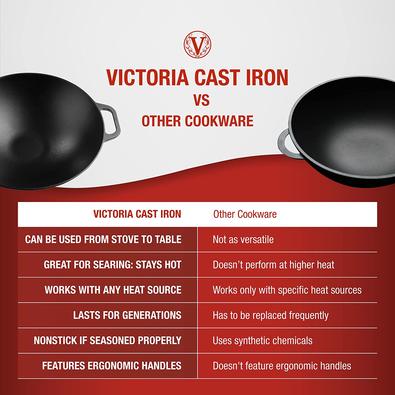 Victoria Cookware Victoria Cookware Victoria 14-Inch Cast-Iron Wok with Loop Handles, Preseasoned with ...